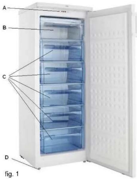 Scancool SFS205 - Description de l'appareil - 1