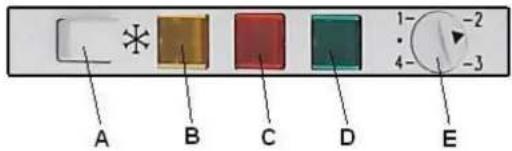 A B C D E 1- -2 4- -3