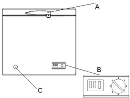 Scancool SB175 - Description de l'appareil - 1