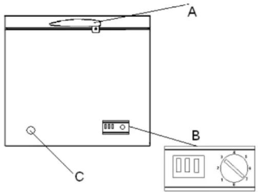 Scancool SB175 - Beschrijving van het apparaat - 1