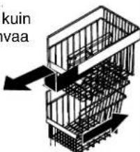 AMANA XRSS 267 - Korien irrotus ja asennus: - 1