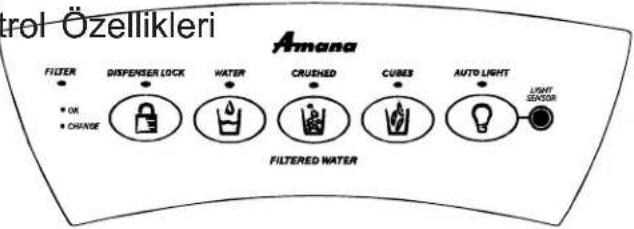 AMANA XRSS 267 - Kontrol ÖzellikleriKontrol Özellikleri - 1