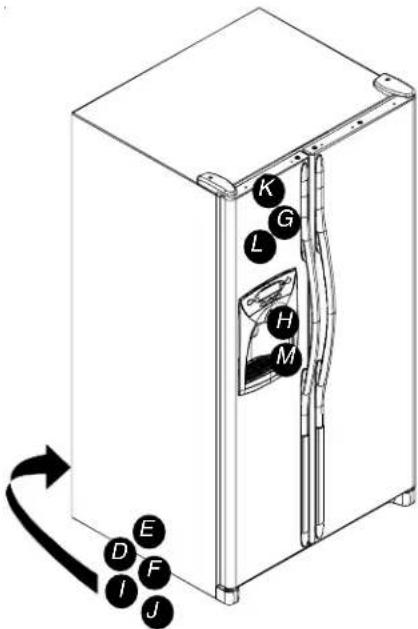 AMANA XRS S 264 BB BW - Før du ringer etter service - 2
