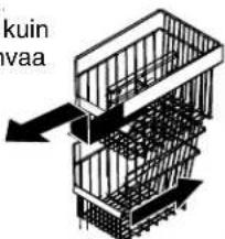 AMANA XRS S 264 BB BW - Korien irrotus ja asennus: - 1