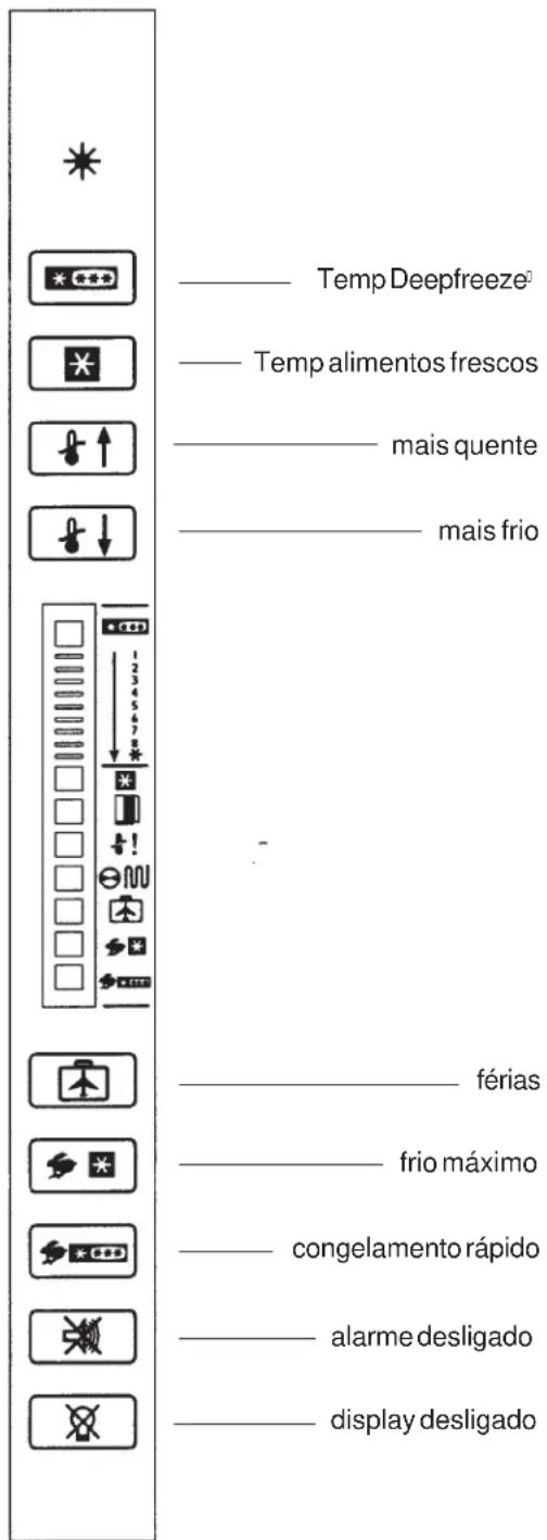 Temp Deepfreeze Temp alimentos frescos mais quente mais frio férias frio máximo congelamento rápido alarme desligado display desligado