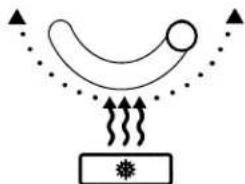 AMANA TX 518 V - 10^2 - 20^2 = 4 - 1