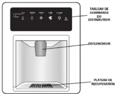TABLEAU DE COMMANDE DU DISTRIBUTEUR DECLENCHEUR PLATEAU DE RECUPERATION