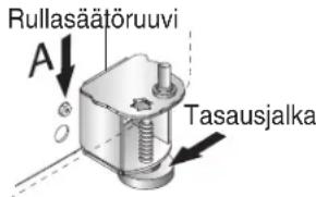 Rullasäätöruuvi A↓ Tasausjalka
