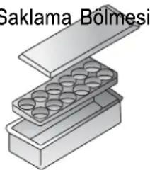 Saklama Bölmesi