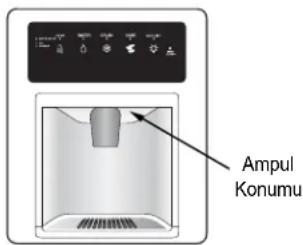 Ampul Konumu