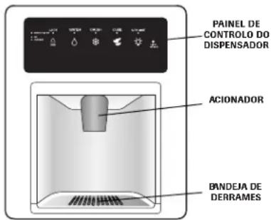 PAINEL DE CONTROLLO DO DISPENSADOR ACIONADOR BANDEJA DE DERRAMES