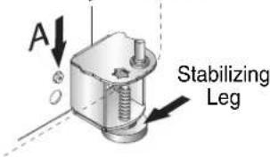 A Stabilizing Leg