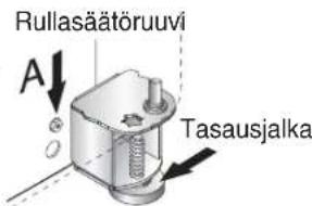 Rullasäätöruuvi A↓ Tasausjalka