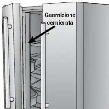 Guarnizione cernierata
