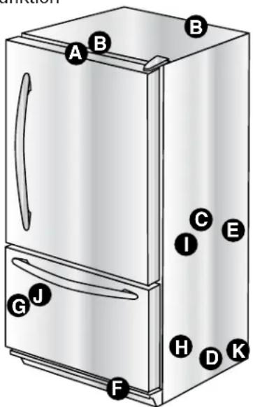 AMANA GB 2026 D RVS - Innan du flyttar - 1