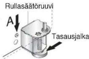 AMANA G32526PEKS - Vain ulos vedettavän laatikon saätäminen: - 1