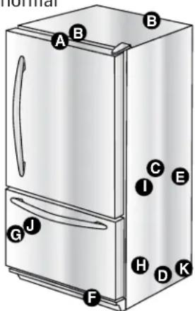 AMANA G32526PEKS - Preparação para uma Mudança: - 1