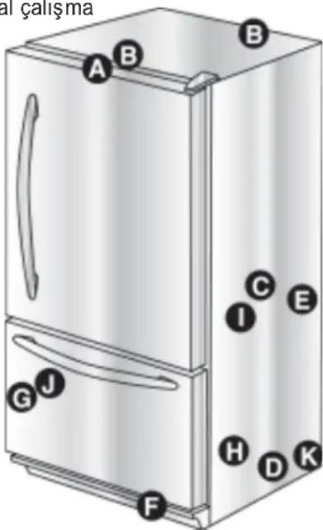 AMANA G32526PEKS - Taze Gida Bolmesiaze Gida Bolmesi - 4