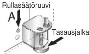 Rullasäätöruuvi A↓ Tasausjalka
