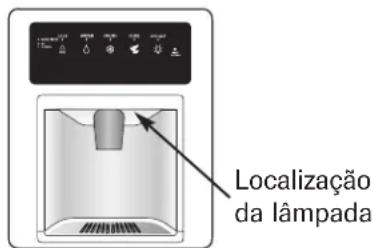 Localização da lâmpada