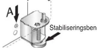 A Stabiliseringsben