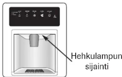 Hehkulampun sijainti