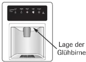 Lage der Glühbirne