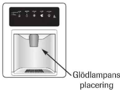 Glödlampans placering