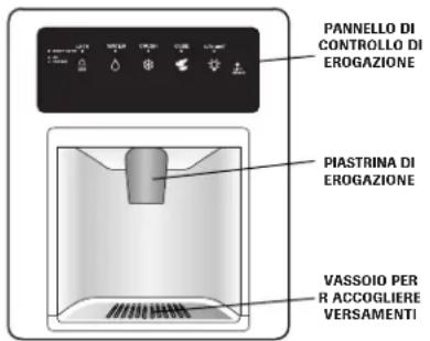 PANNELLO DI CONTROLLO DI EROGAZIONE PIASTRINA DI EROGAZIONE VASSOIO PER R ACCOGLIERE VERSAMENTI