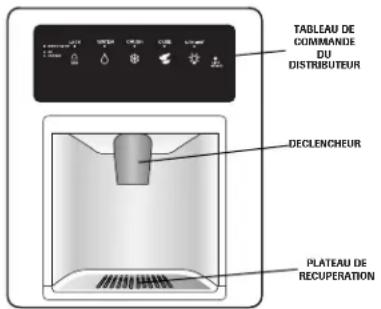 TABLEAU DE COMMANDE DU DISTRIBUTEUR DECLENCHEUR PLATEAU DE RECUPERATION