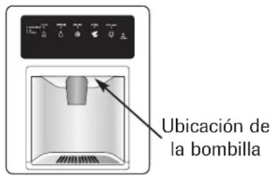 Ubicación de la bombilla