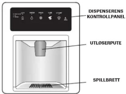 DISPENSERENS KONTROLL PANEL UTL∅SERPUTE SPILLBRETT