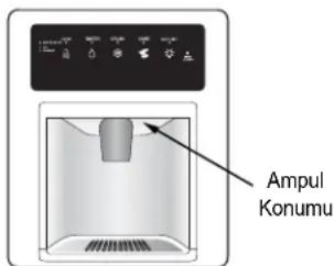 AMANA AC 2224 PEKW - Buz ve Su Dagitmama Makines (bazi modeller) - 1