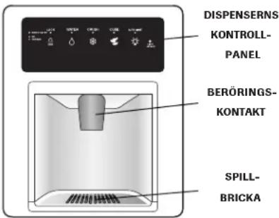 AMANA AC 2224 PEKW - Dispenserfunktioner (vissa modeller) - 1