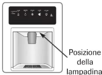 AMANA AC 2224 PEKW - Distributore di ghiaccio ed acqua (dipende dal modello) - 1
