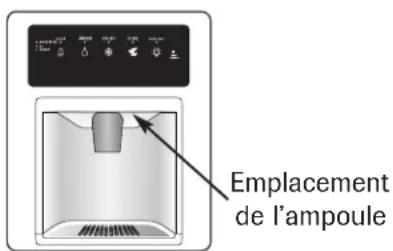AMANA AC 2224 PEKW - Distributeur d'eau et de glaçons (certains modèles) - 1