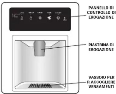 AMANA AC 2224 PEKW - Caratteristiche del distributore (dipende dal modello) - 1