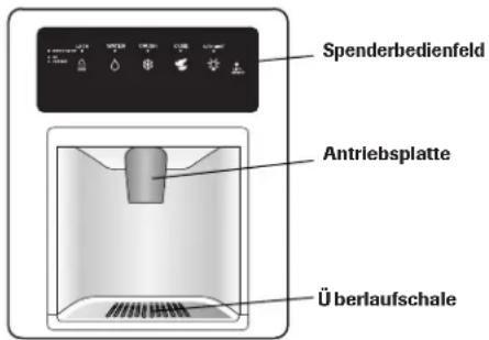 AMANA AC 2224 PEKW - Spondertermale (in manchen Modellen) - 1