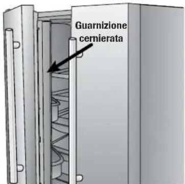 Guarnizione cernierata