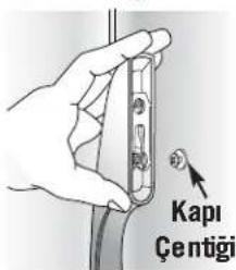 Kapı Çentigi