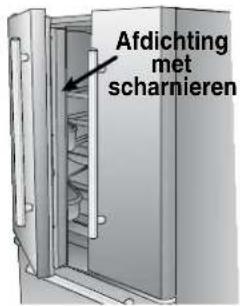 Afdichting met scharnieren