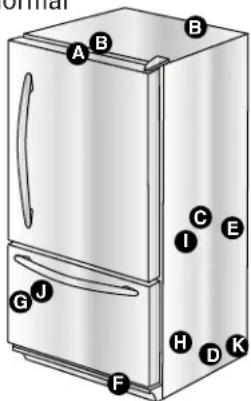AMANA AB 2225 PEKW - Préparation pour un déménagement : - 1