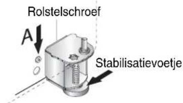 Rolstelschroef A Stabilisatievoetje
