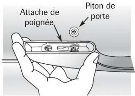 Attache de poignée Piton de porte