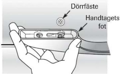 Dörrfäste Handtagets fot