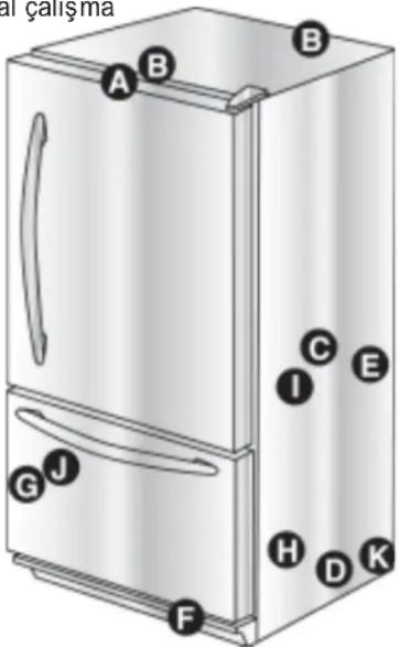 AMANA AB 2225 PEKS - Taşınma Hazırlığıaşınma Hazırlığı - 1