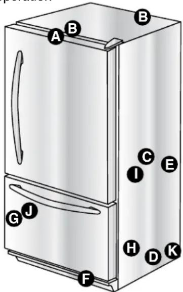 AMANA AB 2225 PEKS - Preparing to move: - 1