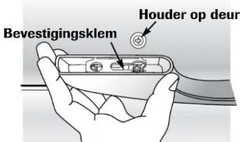 AMANA AB 2225 PEKS - Opmerkingen: - 2