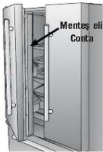 AMANA AB 2225 PEKS - Taze Gıda Kapılarını Açma ve Kapatma (bazı modeller) - 1