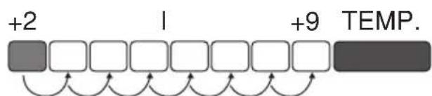 GRAM KS346 - Signaloversigt - 6